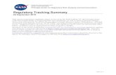 Regulatory Tracking Summary - NASA · 2015-10-12 · Federal Acquisition Regulation; EPEAT Items [48 CFR Parts 7, 23, and 52] Finalizes adoption of interim rule (79 FR 35859, 06/24/2014)