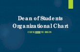 Dean of Students Organizational Chart...Michael Sledge Assistant Dean of Students Student Life Office Christina Van Wingerden Assessment, Training, and Special Projects Manager Click