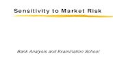 Sensitivity to Market Risk · Sensitivity to Market Risk Bank Analysis and Examination School . Sensitivity to Market Risk Objectives Background Review Four kinds of interest rate