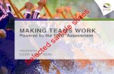 2240-FD Making Teams Work FIRO-b Slides · MAKING TEAMS WORK Powered by the FIRœ Assessment PRESENTED BY YOUR NAME HERE firob . Behavior — What Others See firob COMMUNICATES INCLUDES