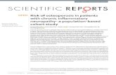 Risk of osteoporosis in patients with chronic inflammatory … · 2019-09-20 · Risk of osteoporosis in patients with chronic inammatory neuropathy- a population-based cohort study