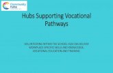 Hubs Supporting Vocational Pathways · 2017-11-29 · VOCATIONAL EDUCATION AND TRAINING. CHALLENGES FOR MIGRANTS AND REFUGEES, ESPECIALLY WOMEN IN ... assistance in foundation and