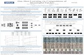 One Shot Learning via Compositions of Meaningful Patches CCVLweb.cs.ucla.edu › ~alexw › iccv2015_one_shot_learn_poster.pdf · 2019-05-24 · One Shot Learning via Compositions