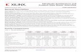 UltraScale Architecture and Product Data Sheet: Overview ...china.xilinx.com/support/documentation/data_sheets/... · programmable logic and heterogeneous processing capability. Integrated