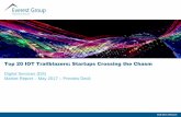Top 20 IOT Trailblazers: Startups Crossing the Chasm Group... · poised to be competitors to larger established IOT providers Startups –on a high growth trajectory Offering innovative