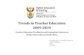 Trends in Teacher Education 2009-2010 - …...VUT 0 0 0 0 0 0 0 WITS 0 0 0 0 0 47 0 WSU 0 0 0 0 15 0 0 TOTAL 220 0 32 230 87 1278 685 2532 220, 9% 0, 0% 32, 1% 230, 9% 1278, 51% 685,