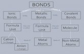 BONDS - THE CULP CATALYST › uploads › 6 › 0 › 7 › 4 › 60747185 › ... · 2020-01-08 · 8.2 The Nature of Covalent Bonds 8.4 Polar Bonds and Molecules Covalent Bonds