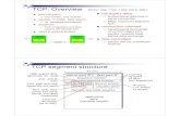 TCP: Overview - wmich.edualfuqaha/Fall07/cs6030/lectures/tcp-rev2.pdfSummary: TCP Congestion Control When CongWinis below Threshold, sender in slow-start phase, window grows exponentially.