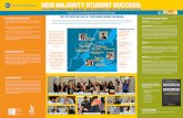 NEW MAJORITY STUDENT SUCCESS...OUR WORK: NEW MAJORITY STUDENT SUCCESS: FOSTERING CONNECTION, RENEWAL, AND LEADERSHIP THROUGH PEER MENTORING CITY UNIVERSITY OF NEW YORK (CUNY) aga The