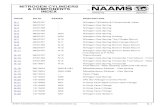 NITROGEN CYLINDERS & COMPONENTS · Stamping TM N – 2 NITROGEN GAS SPRING 06/27/07 Guidelines for Nitrogen Gas Springs supplied to NAAMS General Guidelines: • Material, dimensions