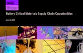 Battery Critical Materials Supply Chain Opportunities · Briefing Materials Only. FY19 & FY20 Project Areas For Phase 1 & 2 Critical Mineral Commodities (Aluminum, cobalt, graphite