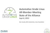 Automotive Grade Linux All-Member-Meeting State of the ... · AGL long term vision Slide 17 “If Linux is in the car, we want it all to be based on AGL, no matter what the function.”