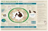 Trupanion | Medical Insurance for Pets · The options for pet insurance are growing every day and can be confusing. Here is an overview of what it is and what it is not, how it works,