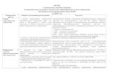 ОТЧЕТdetsad86kursk.ru › attachments › article › 13 › ... · - правила внутреннего трудового распорядка; оменклатура дел