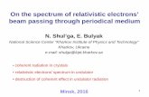 On the spectrum of relativistic electrons’ beam passing ...€¦ · • Landau-Pomeranchuk-Migdal effect in radiation • Beam-beam radiation • Eikonal and WKB approximation •