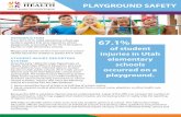 PLAYGROUND SAFETY - PLAYGROUND SAFETY PLAYGROUND INJURIES Example 1: A kindergartner was playing on