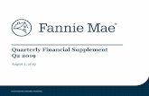 Fannie Mae Q2 2019 Financial Supplement...The increase in net income in Q2 2019 compared with Q1 2019 was driven primarily by increases in credit-related income, net interest income,