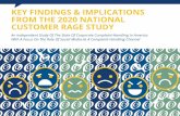 KEY FINDINGS & IMPLICATIONS FROM THE 2020 NATIONAL ... · posted on social media. 49%. never get a response to their social media complaint. 14%. post their complaint at least once