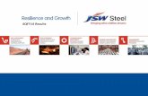4QFY14 Results - JSW Group · 2016-03-31 · 2HFY15 as the revival of investment sentiment by new government will drive infrastructure and manufacturing growth Expected infrastructure