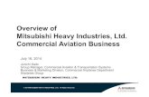 Overview of Mitsubishi Heavy Industries, Ltd. Commercial ... · Commercial Aviation & Transportation Systems 460.4 billion yen(14%) Integrated Defense & Space Systems 467.4 billion