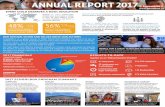 ANNUAL REPORT 2017 - SchoolBOX · 2018-03-26 · 2017 SCHOOLBOX PROGRAM SUMMARY. 106 partner communities. 8% 85% 7%. Fundraising Expenses Administrative Expenses Program Expenses.