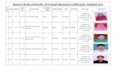 Report of All SKs of Ward No. 34 S (Nangli Sakrawati) in ...mcdonline.gov.in/tri/sdmc_mcdportal/notifications/34 S.pdf · k shyam vihar: veer singh: moji ram 52201540 34251504 summar