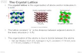 Ion$Physics$ The Crystal Lattice The crystal lattice · AME$60637$ Ion$Physics$ D.B.Go Slide1$$ The Crystal Lattice • The crystal lattice is the organization of atoms and/or molecules