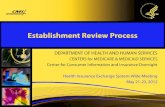 Establishment Review Process - CMS...Establishment Review #2 – Design Review – Entails assessment of Exchange activities on a modular basis in order to meet States where they are