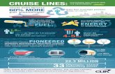 CRUISE SHIPS RECYCLE 60% MORE average person per passenger · 2020-06-11 · Unrecyclable waste on cruise ships can be as little as 1.5 pounds per person a day compared to 4-5 pounds