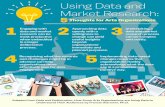 Market Research - wallacefoundation.org...Market Research: 5 Thoughts for Arts Organizations Engaging with data and market research can be most productive when embedded in a larger