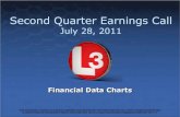Second Quarter Earnings Call - L3 Technologies · 2018-06-27 · 2Q11 Earnings Call | July 28, 2011 5 Segment Results - Second Quarter ($ in Millions) Sales 2Q11 Margin 2Q11 Growth