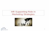 HR Supporting Role in Marketing Strategies · Parameters for a Marketing Communications Plan MARCOMM Branding Print & Media advertising Printed marketing pieces Social Media PR Inspired