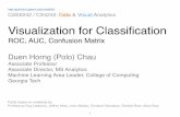 Visualization for Classiﬁcation › cse6242-2019spring-campus › ...Duen Horng (Polo) Chau Associate Professor Associate Director, MS Analytics Machine Learning Area Leader, College