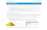 Nielsen Informate - Mobile Insights Newsletter Issue 2 · 2019-05-29 · The Indian smartphone landscape is fast evolving and so is their usage. Nielsen Informate Mobile Insights