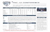 2 (of 6) 19. The Pac-12 (2) and Big East (2) are the only ...static.pac-12.com.s3.amazonaws.com/sports/... · DATE MATCHUP TIME (PT/LOCAL) TV Tues., Dec. 20 New Mexico at #18 ARIZONA