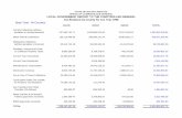 TY 1998 Tax Collections by County - South Carolina Reports... · state of south carolina office of comptroller general local government report to the comptroller general tax breakout