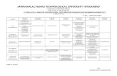JAWAHARLAL NEHRU TECHNOLOGICAL UNIVERSITY …cmrec.ac.in/downloads/examcell/sch/11-10-17 B.Tech_4-1_R09.pdfiv year b.tech-i semester -r09 regulation- supplementary examinations november/december-2017