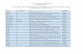 GKN Design Authority Specification Matrix Release …2017/09/01  · BAES-JSF-QMS-14 5 SUPPLEMENTARY QUALITY REQUIREMENTS FOR SUPPLIERS TO THE F-35 2/19/2010 BAES-JSF-QMS-35 3 GUIDANCE