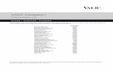 VALIC Company I ProspectusProspectus, October 1, 2015 SAVING: INVESTING: PLANNING VALIC Company I (“VC I”) is a mutual fund complex made up of 34 separate funds (collectively,