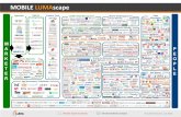 MOBILE LUMAscape · Mobile Web Browser Messaging Denotes acquired company Denotes shuttered company App Developers / Publishers Carriers Apps Mobile Ad Networks Messaging Tools Ad