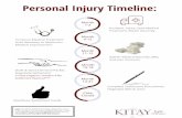 KITAY Law Offices › wp-content › uploads › 2020 › 03 › ...Personal Injury Timeline: Month 1-2 Accident, Injury, Start Medical Treatment, Retain Attorney Month 9-12 Continue