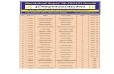 Ghaziabad Super 50 (2019) Resultpacesuper50.com/result-pdf/PACE SUPER 50_RDC RESULT_7TH RESULT Final.pdf69 211704 saurav raj mr.arvind kumar rai 57 90% 70 201114 pranav bidani mr.
