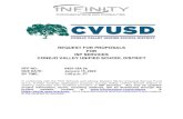 REQUEST FOR PROPOSALS FOR ISP SERVICES CONEJO VALLEY … · 2019-12-14 · CONEJO VALLEY UNIFIED SCHOOL DISTRICT – RFP.NO. . 0455-19A.5B – ISP SERVICES PAGE 1 OF 40 PART I –