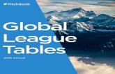 Global League Tables - Nelson Mullins · 2019-02-27 · 7 Ardian 37 8 Intermediate Capital Group 33 9 Inflexion Private Equity 30 10 EQT 29 10 Cinven 29 10 Waterland Private Equity