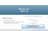 Physics 211 Topic 23 · 2020-05-04 · Physics 211 Topic 23 E&M Waves - How they’re formed - Poynting Vector (what the heck it means) - Doppler Effect for E&M waves Electricity