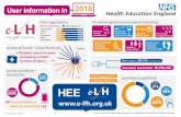 Health Education England | Health Education England · e-LfH is a Health Education England programme in partnership with the NHS and Professional Bodies . Created Date: 6/24/2019