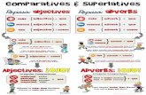 Comparatives & Superlatives 2019-09-25آ  Comparatives & Superlatives . . Irregular Comparisons meJor(es)