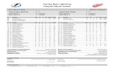 Tampa Bay Lightning Playoff Game Notes - NHL.comredwings.nhl.com/v2/ext/2015-16 Game Notes/April 2016...Tampa Bay Lightning: Playoff Statistics Pos # Player GP G A P +/- PIM PP SH