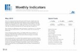 Monthly Indicators...Monthly Indicators May 2015 Quick Facts Market Overview 2 New Listings 3 Pending Sales 4 Closed Sales 5 Days on Market Until Sale 6 Median Sales Price 7 Average