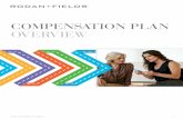 Rodan + Fields® - COMPENSATION PLAN OVERVIEW...2 FOR ASTRALIA ONLY HOW OUR PLAN WORKS FOR YOU The foundation of any Rodan + Fields® business is a commitment to promoting our products